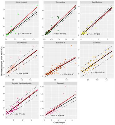 Corrigendum: LocoGSE, a sequence-based genome size estimator for plants
